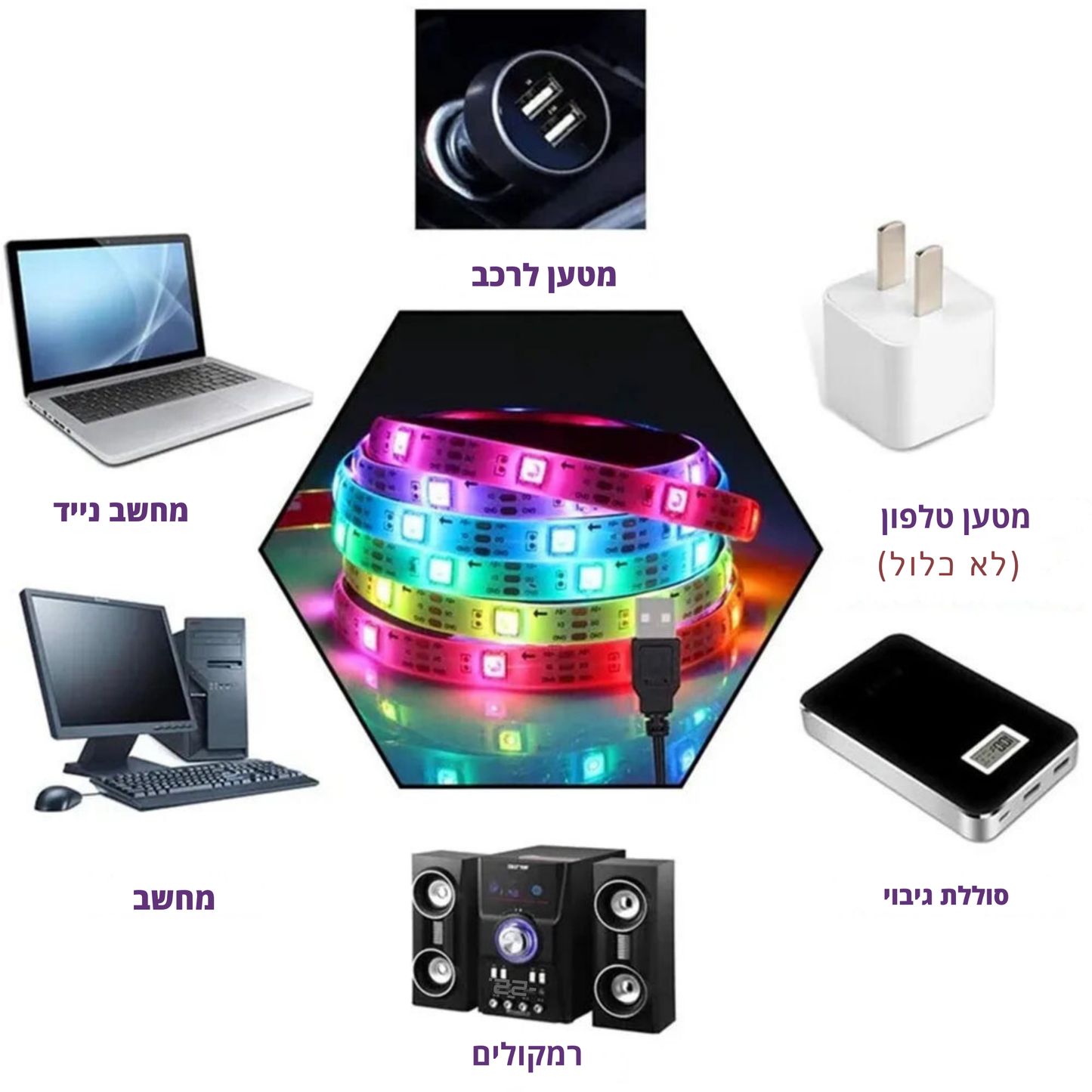 ערכת רצועת LED חכמה RGB עם שליטה בבלוטות’ ושליטה באמצעות הטלפון, ותמיכה ב-USB – תאורה מוזיקלית חווייתית בעיצוב אישי