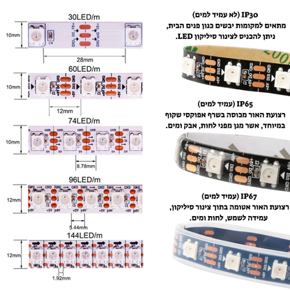 ערכת רצועת LED חכמה RGB עם שליטה בבלוטות’ ושליטה באמצעות הטלפון, ותמיכה ב-USB – תאורה מוזיקלית חווייתית בעיצוב אישי